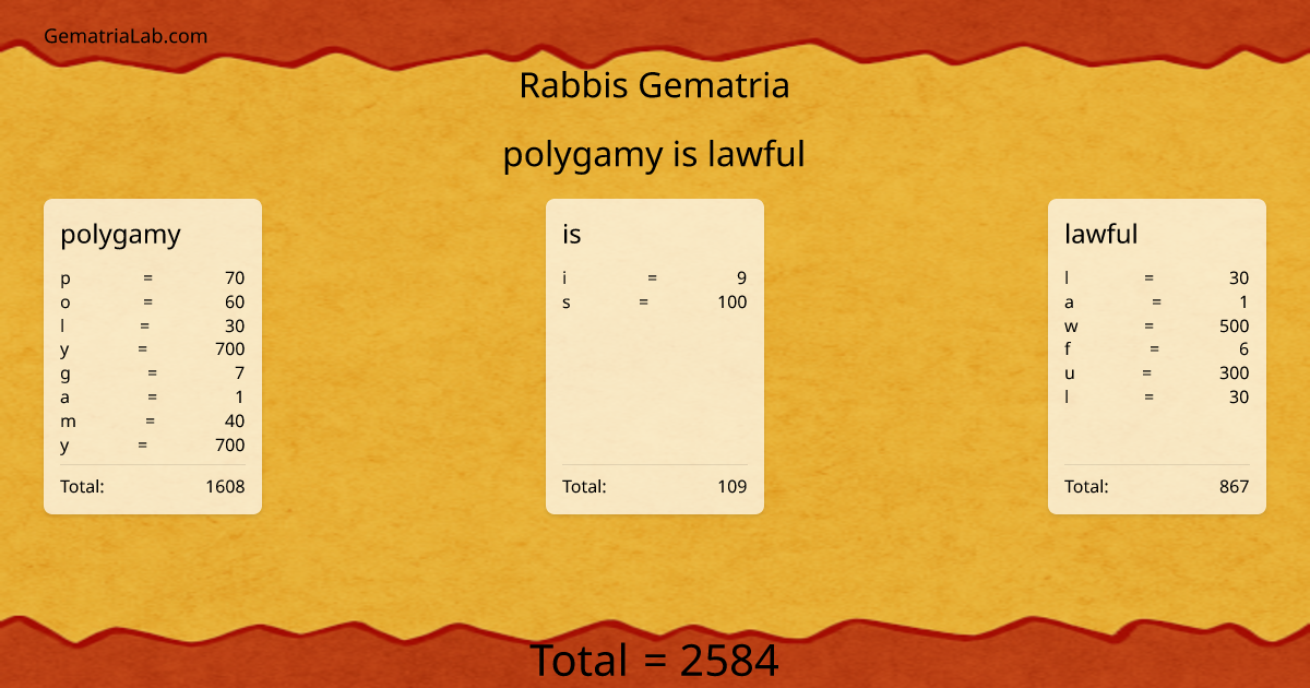 polygamy is lawful in rabbis Gematria